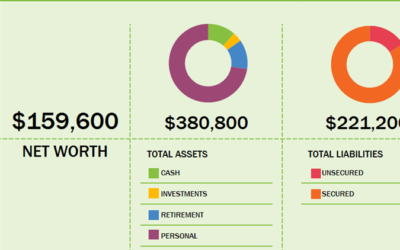 Why Calculating Your Net Worth Is Important